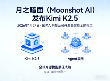 企业福利:通过智创聚合API调用Kimi K2.5,成本仅为官方一半